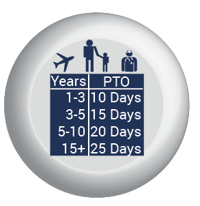 PTO Management