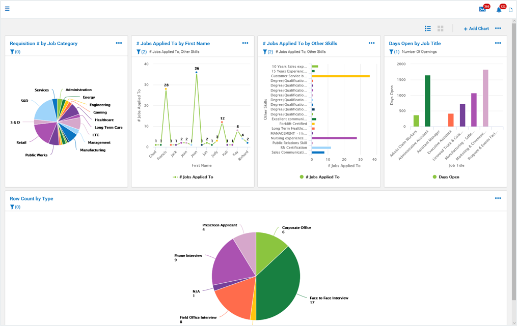 Workforce Analytics 2